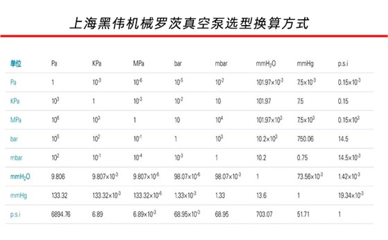 罗茨真空泵参数换算方式