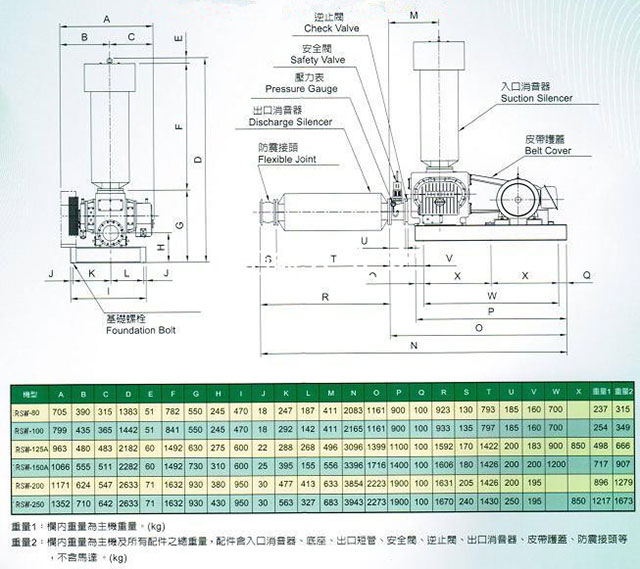 水冷式罗茨鼓风机外形尺寸图